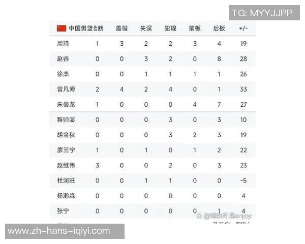 中国男篮迎战冰岛队全力争胜展现实力与团队精神
